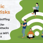 Public Wi-Fi Security Measures