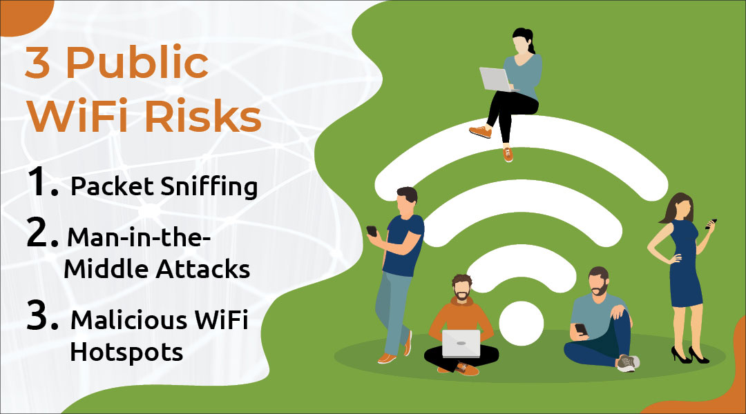 Public Wi-Fi Security Measures