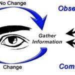 Situational awareness training