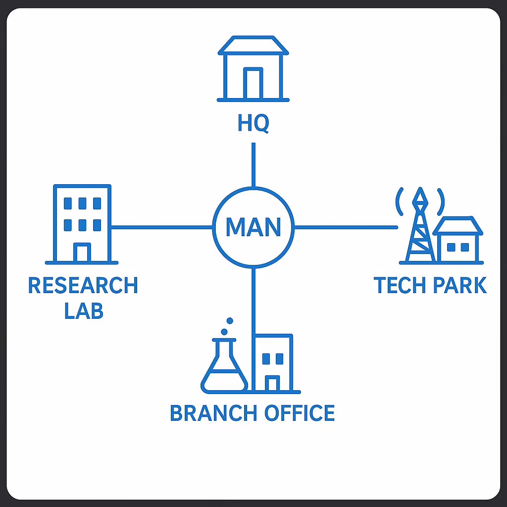 Metropolitan Area Network