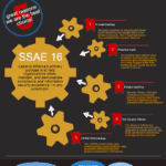 Hard Rock Cyber Attack: Essential Insights and Proactive Defense Strategies