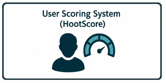 Unlocking HootScore: Your Ultimate Guide to Mastering User Scoring