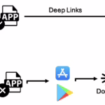 Understanding Deep Link Vulnerabilities in Mobile Apps: A Comprehensive Guide