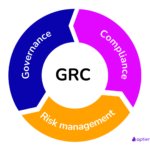 GRC - Governance, Risk, Compliance