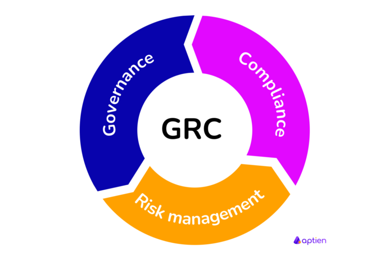 GRC - Governance, Risk, Compliance