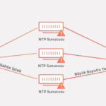 NTP Amplification Attacks Explained: Your Ultimate Guide to Understanding and Prevention